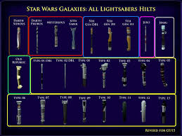 Image result for lichtschwerter