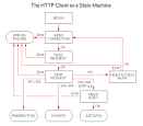Towards a Uniform Library of Common Code