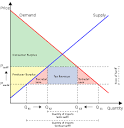 Free trade - Wikipedia, the free encyclopedia