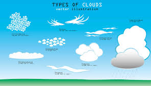 Image result for clouds
