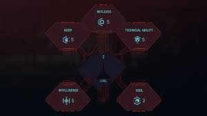 Image result for skill tree