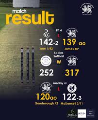 Image result for Claygate Bridge Club