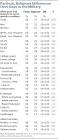 Most Continue to Favor Gays Serving Openly in Military- Pew Forum ...
