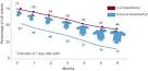 CDC Vital Signs - Hospital Support for Breastfeeding