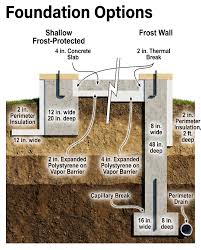 Image result for shallow frost protected foundation