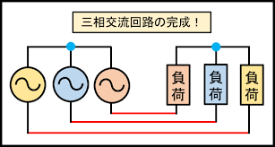 Image result for 単相交流回路