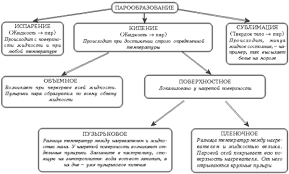 Картинки по запросу ...ЃРёРЅС‚РµР·Р°С‚РѕСЂ