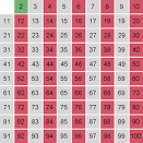 SIEVE OF ERATOSTHENES (Java, C++) | Algorithms and Data Structures