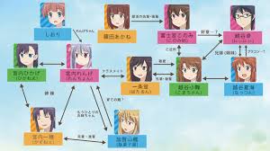 「宮内一穂 のんのんびより」の画像検索結果