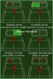 Image result for Flight Path Badminton Club