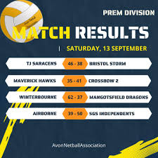 Image result for Sparks Netball Bristol