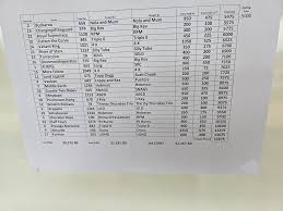 Image result for Morpeth Bowls Club