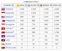 malaysia boleh'..'indonesia bisa'....how about thai?vietnam ...