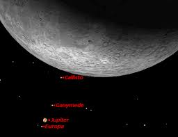 Image result for moon jupiter