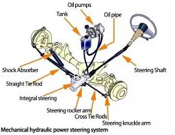 Image result for steering linkage