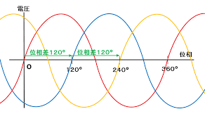 Image result for 単相交流回路