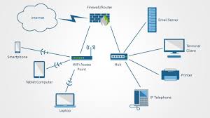 Image result for network diagram symbols