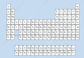 Image result for periodic table of elements