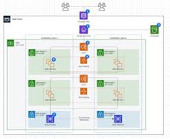 Image result for system diagram