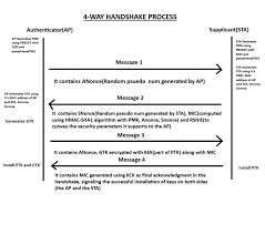 Image result for wpa aes handshake