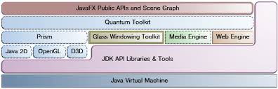 Image result for what is the class hierarchy of javafx class diagram