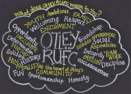 Image result for Otley Rufc Ltd