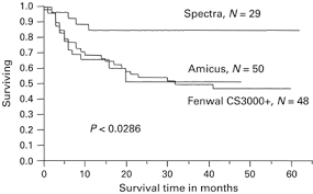 Image result for Baxter AMICUS