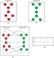 Image result for GD:Graph