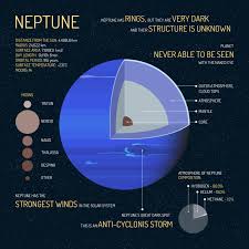 Image result for neptune