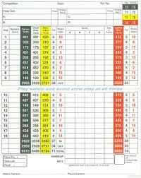 Image result for Aberdovey Golf Club