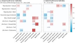 Attēlu rezultāti vaicājumam “Campylophyllum sommerfeltii”