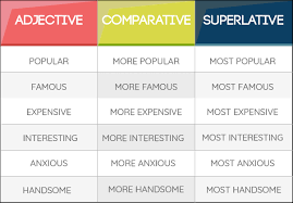 Image result for comparative