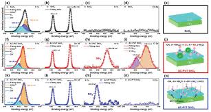 Image result for  N   E       O X j   O