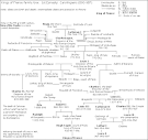 French monarchs family tree - Wikipedia, the free encyclopedia ...