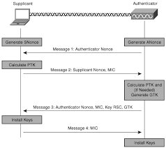 Image result for wpa aes handshake
