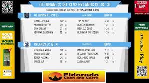 Image result for Rylands Cc
