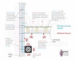 Image result for Airborne West Midlands