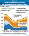 Obama's budget calls for stimulus spending, taxing the wealthy ...