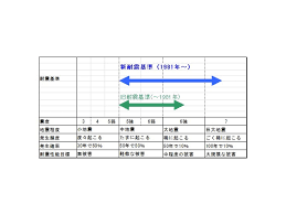 Image result for 耐震基準1981
