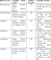 Billedresultat for according