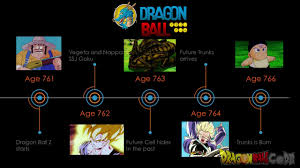 「トランクス(エイジ788) ドラゴンボール」の画像検索結果