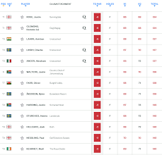 Image result for Troon Smbc