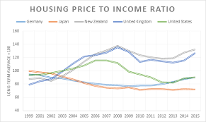 Image result for japan house prices