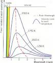 Blackbody Radiation