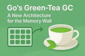 Image result for Goole Gc