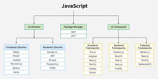 Image result for Javascript