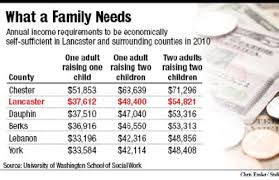 An Average Lancaster Family Needs $55,000 to Survive? | Jeremy\u0026#39;s ... - 9018300_ful_ful