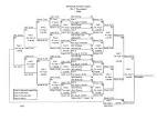 2002 Minnesota State Tournament Information &amp; Details