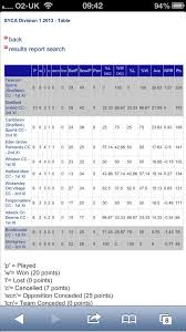 Image result for Adwick-On-Dearne Cricket Club