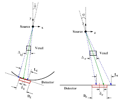 Image result for inkscape diagrams